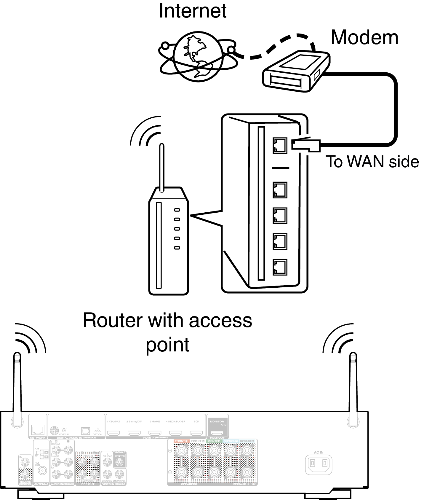 Conne Wireless 1506N